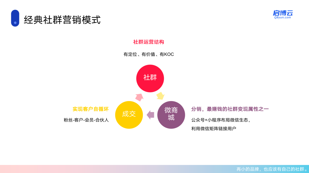 社區(qū)團購和社群團購有什么區(qū)別？一字之差卻大有不同