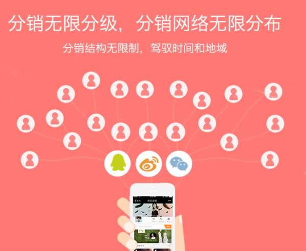 啟博云微商城系統定制開發要注意什么?方法是怎樣的?2