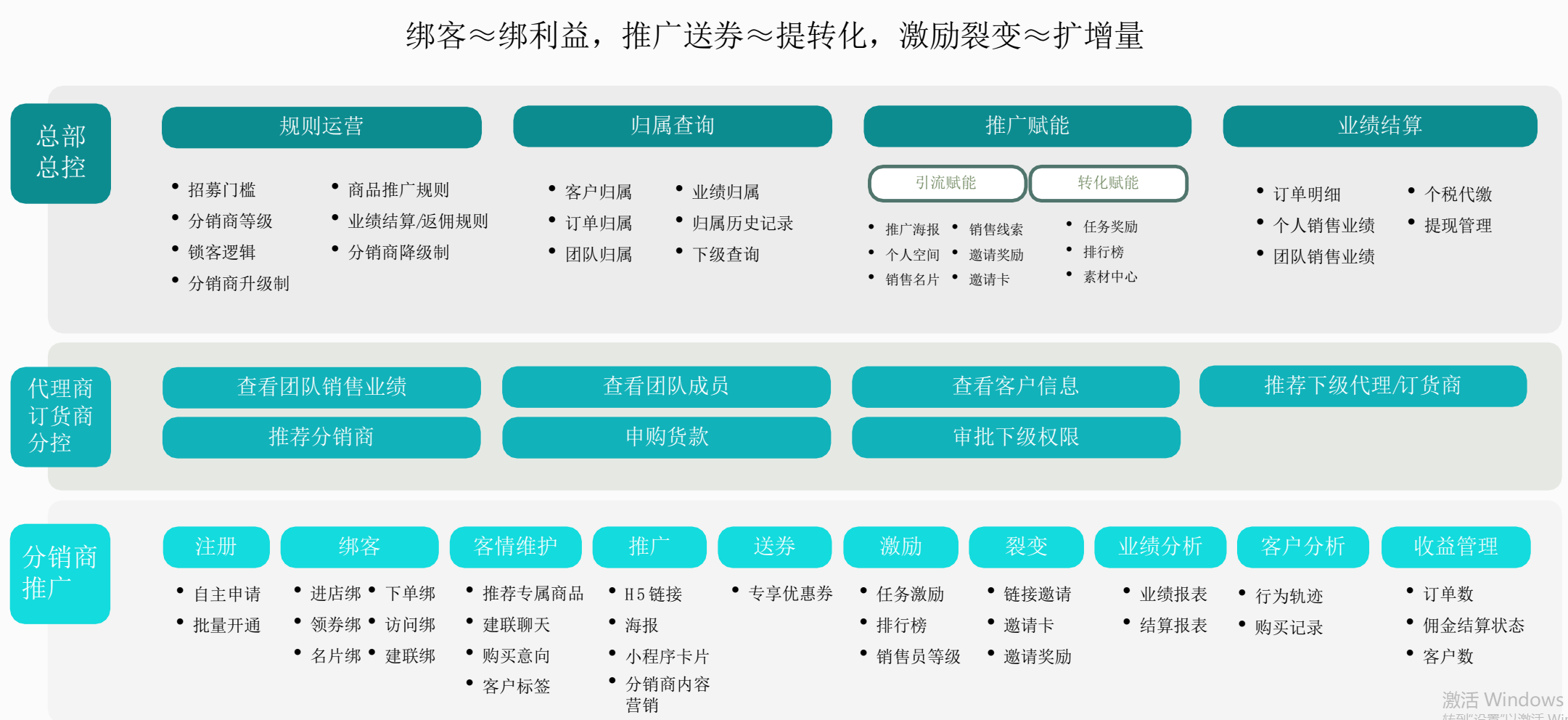 啟博微分銷為商家提供全行業(yè)全場景電商解決方案