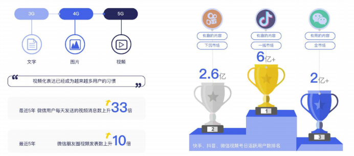 啟博微分銷分享微信私域運營實戰指南-2