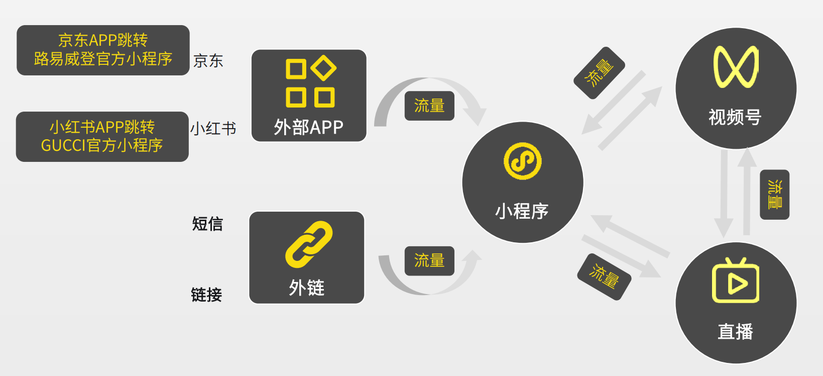 啟博云微分銷聚焦2021年社交零售電商生態