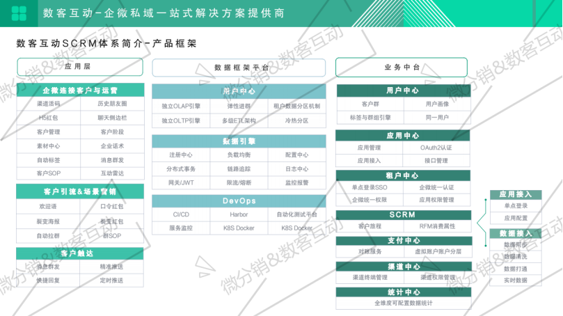 每單都在賺錢！一個(gè)關(guān)鍵模型，啟博云點(diǎn)透私域電商大賽道-1